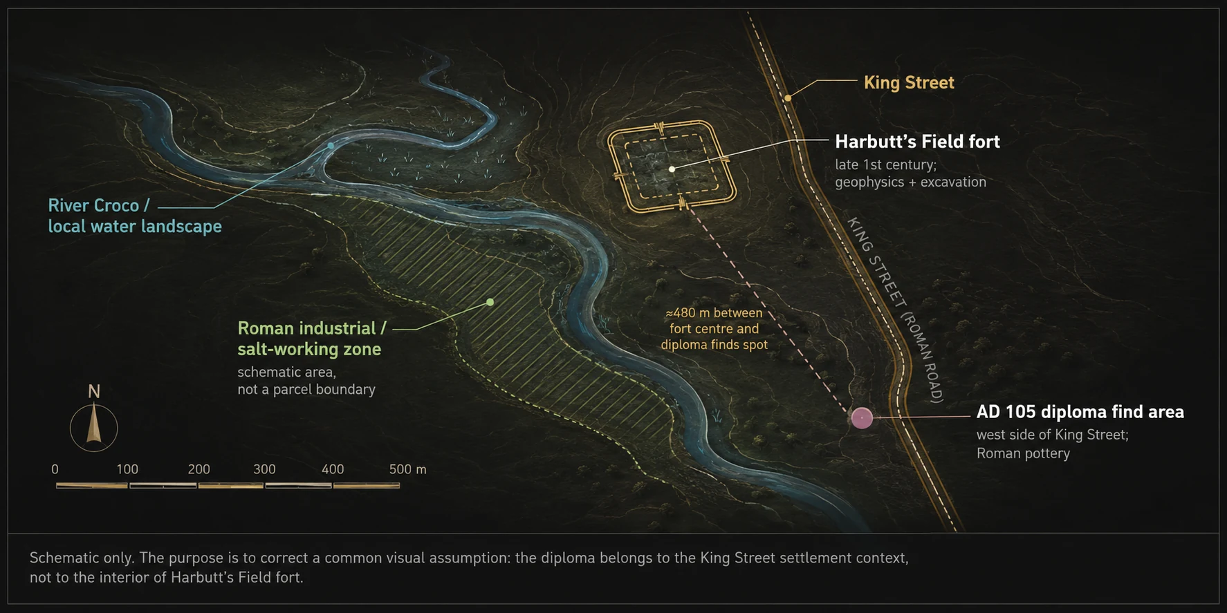 Reconstructed landscape diagram of Roman Middlewich showing Harbutt's Field fort, King Street, the River Croco, the Roman industrial and salt-working zone, and the approximate AD 105 military diploma find area.